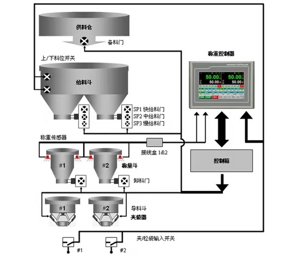 壓力傳感器的作用有哪些？稱重傳感器在系統(tǒng)中應(yīng)用