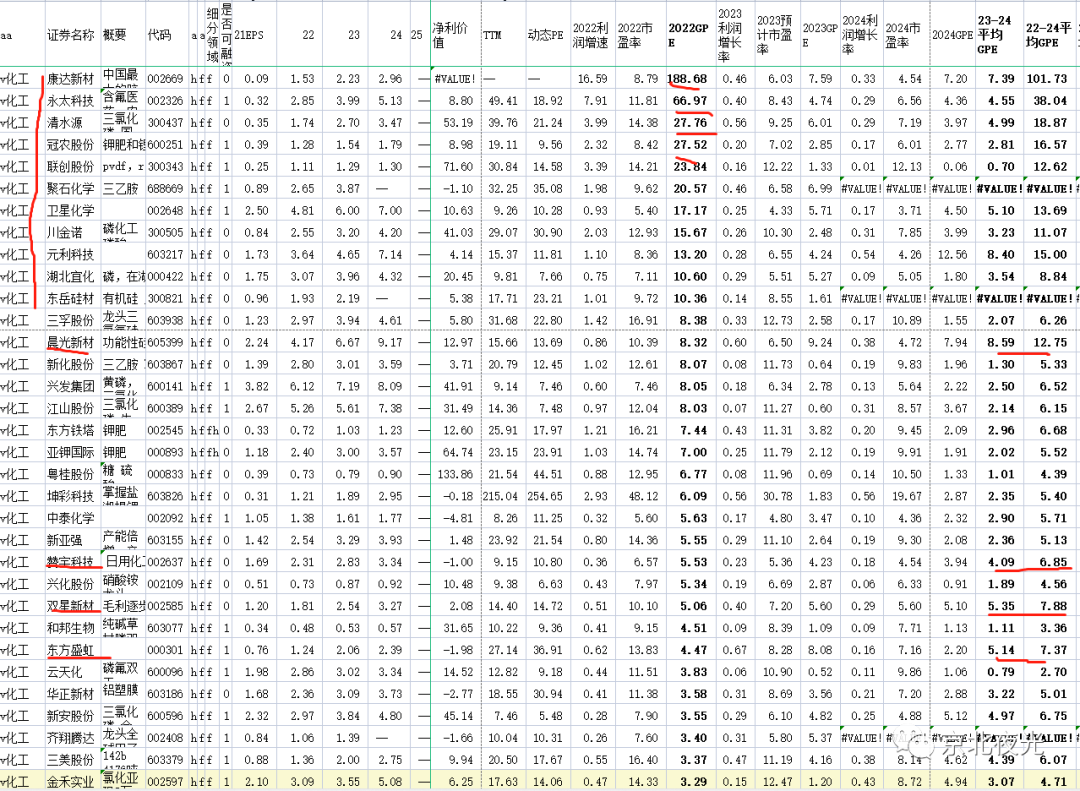 用GPE指标发掘新能源等板块的优质标的
