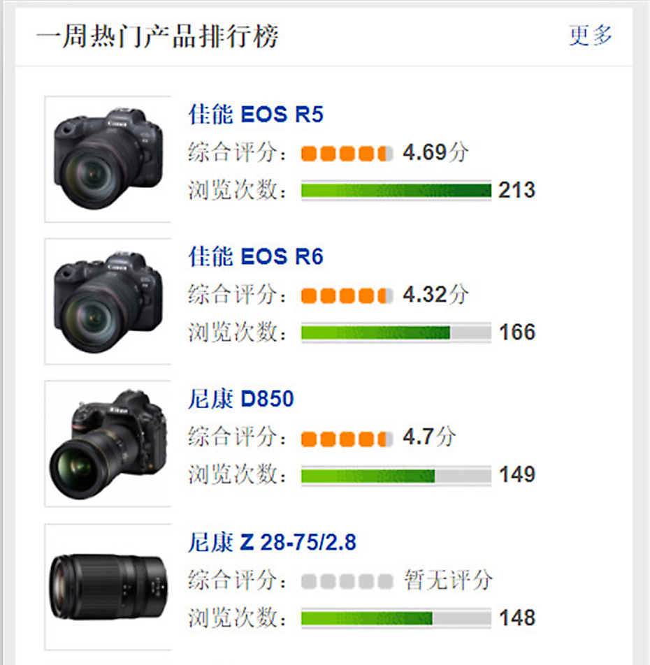 絕對干貨：佳能三款超高性價比爆款微單R5、R6和RP應(yīng)該如何選？