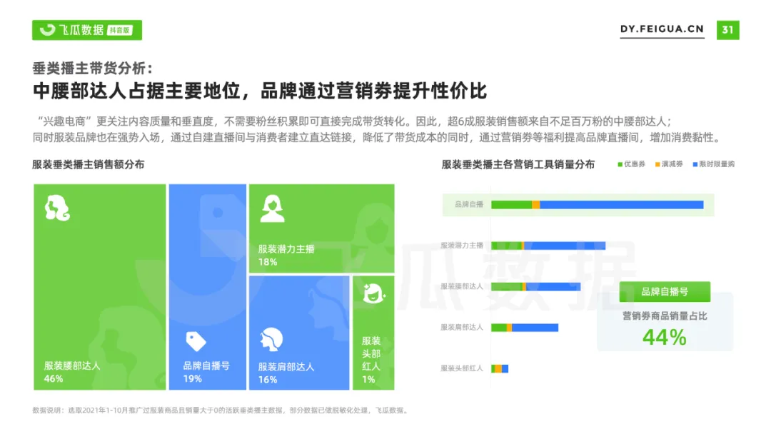 2021年抖音服装类目短视频直播营销报告