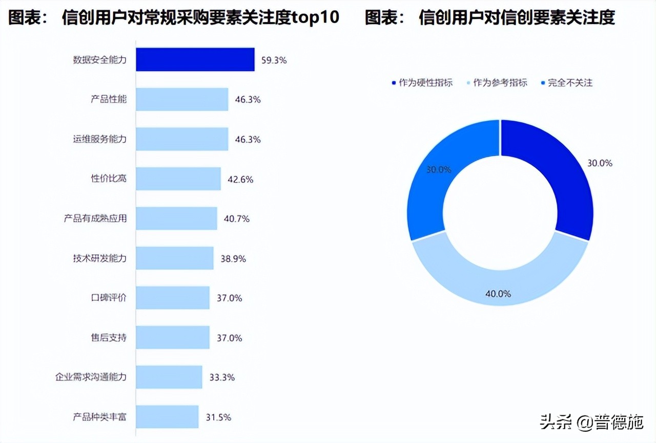 普德施荣获“2022中国信创供应链管理平台优秀产品奖”