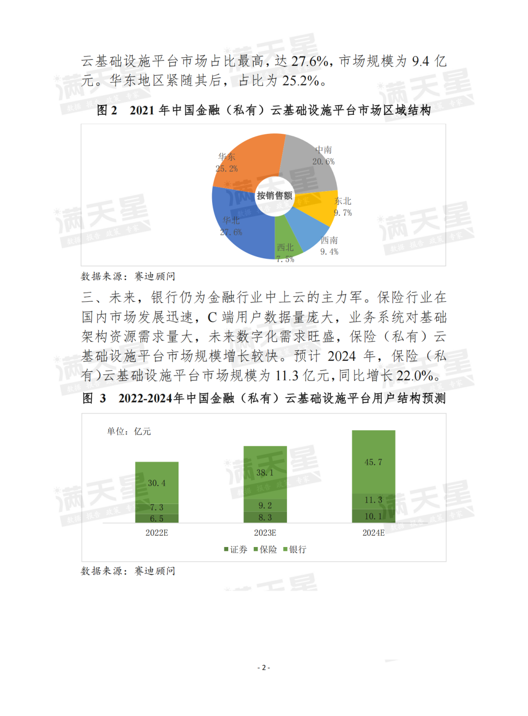 金融行业数字化进程加快驱动金融（私有）云基础设施平台市场增长