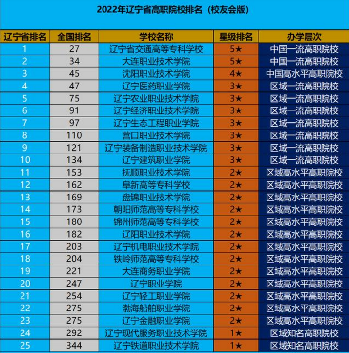 云南專科學校排名_專科醫學影像學校排名_專科學前教育學校排名