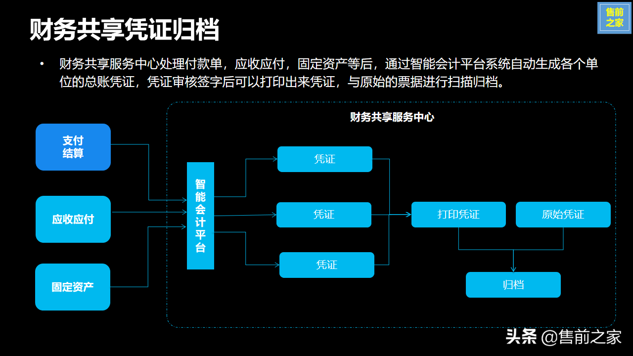 集团企业财务共享服务中心建设规划.设计思路精选（PPT）