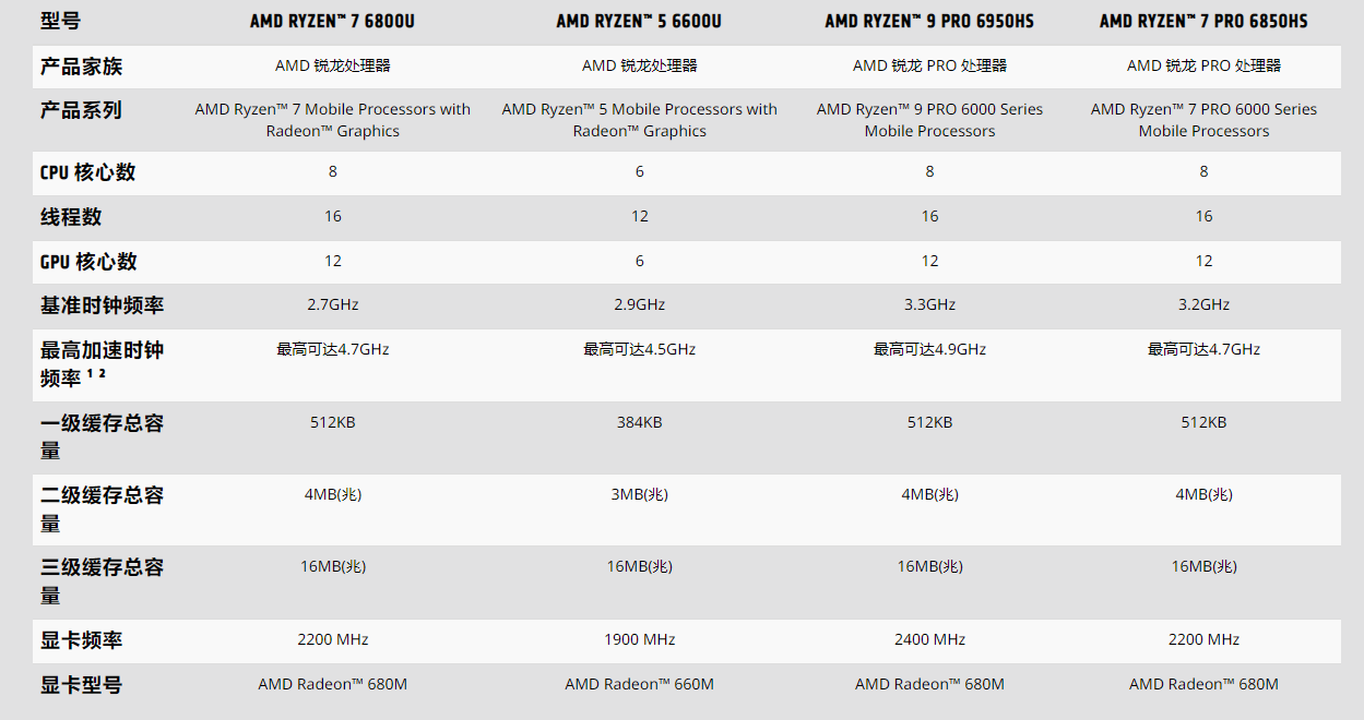 性能提升巨大一代—惠普战 X 2022 评测