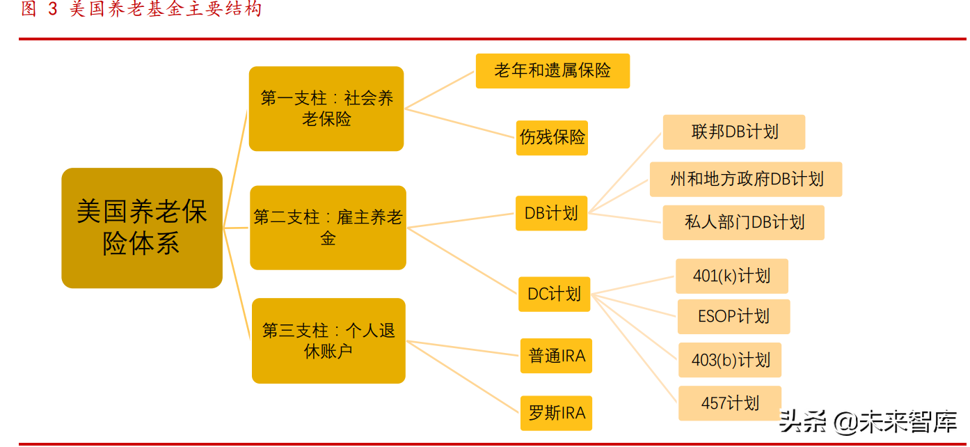 养老金专题报告：各国养老金体系研究综述