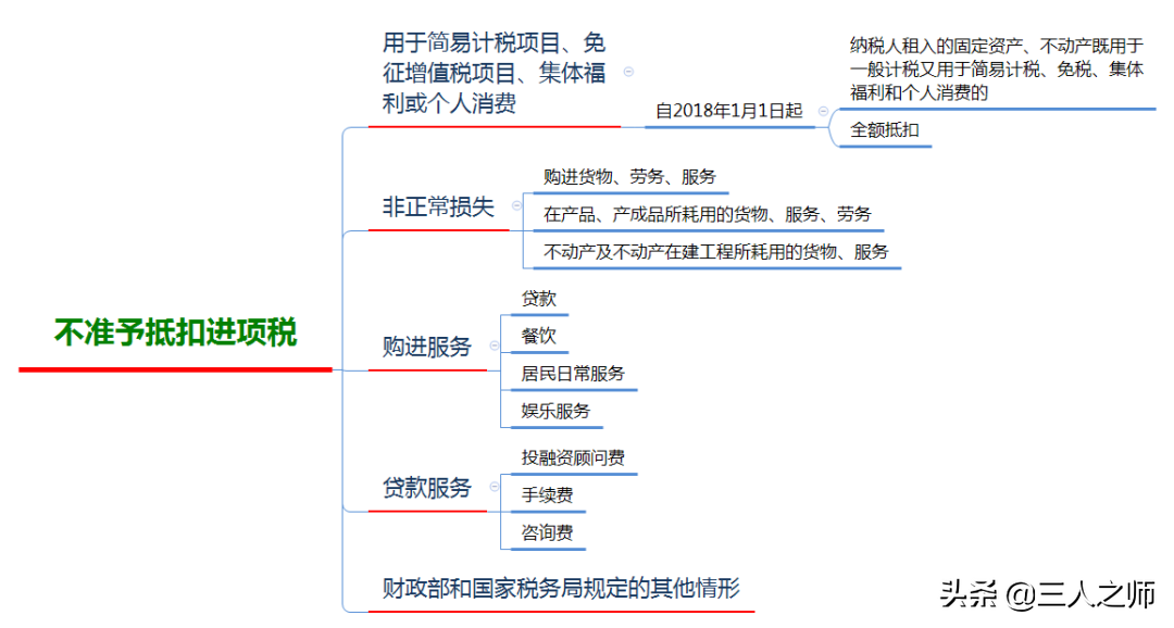 2022年经济法基础通关试题关键考点分享