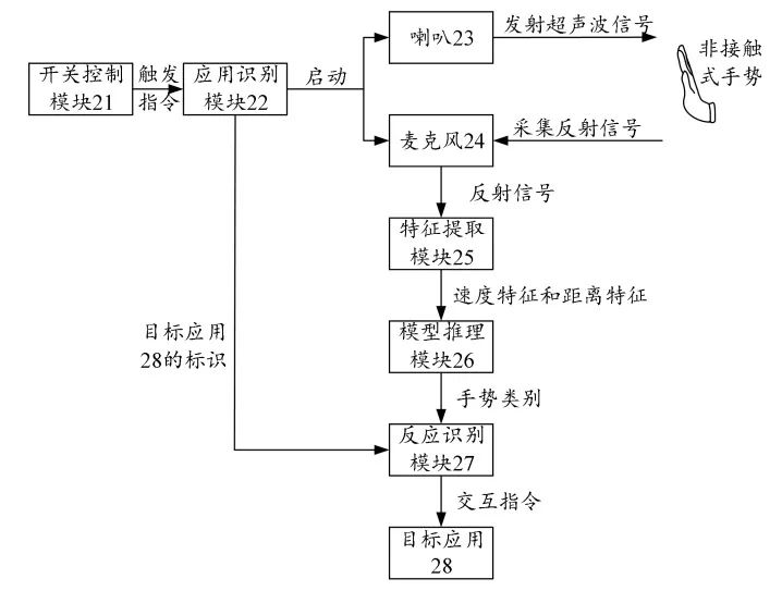 OPPO Find N折叠屏手机发布；华为新MateBook将支持超声波操控