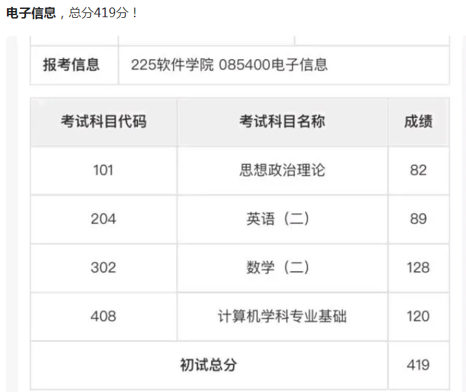 中山大学研究生专业第一名出炉，学生激动大哭，高分扎堆出现