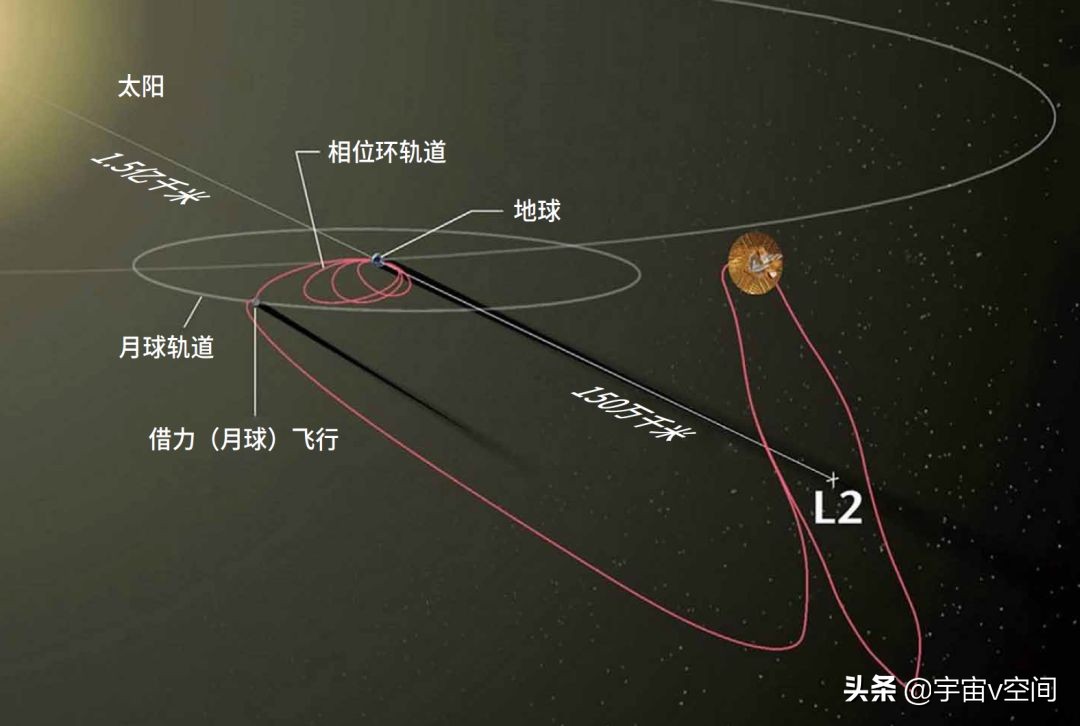 筹备25年，花费百亿美金，“鸽王”太空望远镜终于发射了