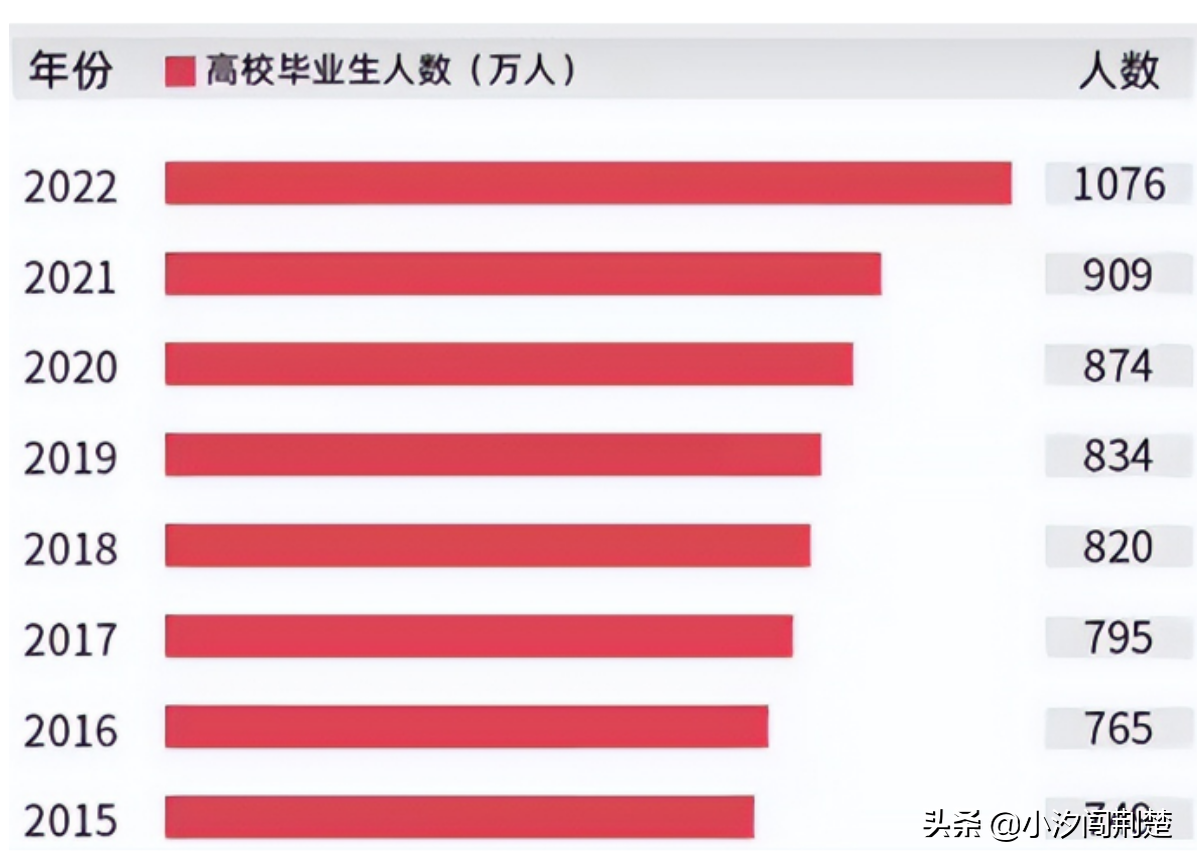 拥有百万大学生的武汉，为何遍地都是销售岗和客服岗？
