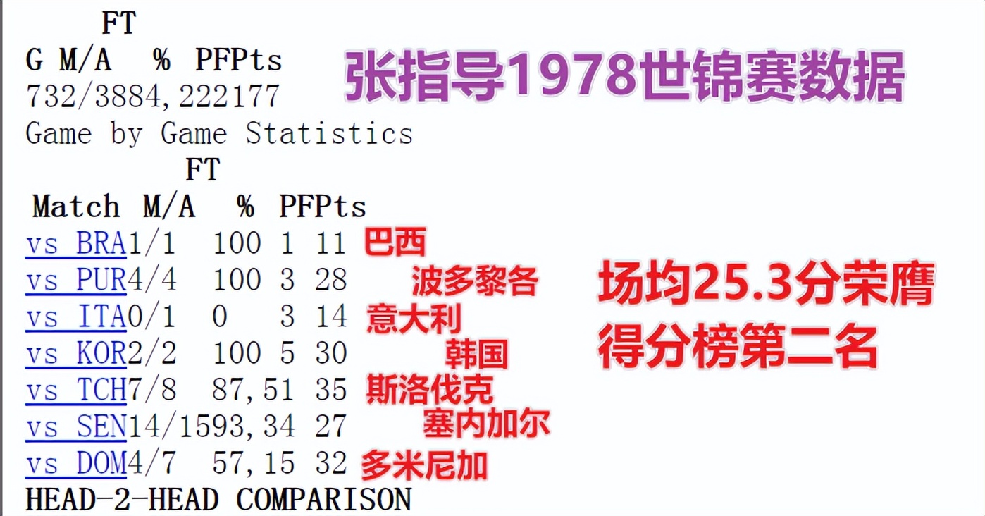 世界杯和世锦赛的关系(世界杯典藏之1978年被震惊的中国男篮和震惊世界的张卫平)