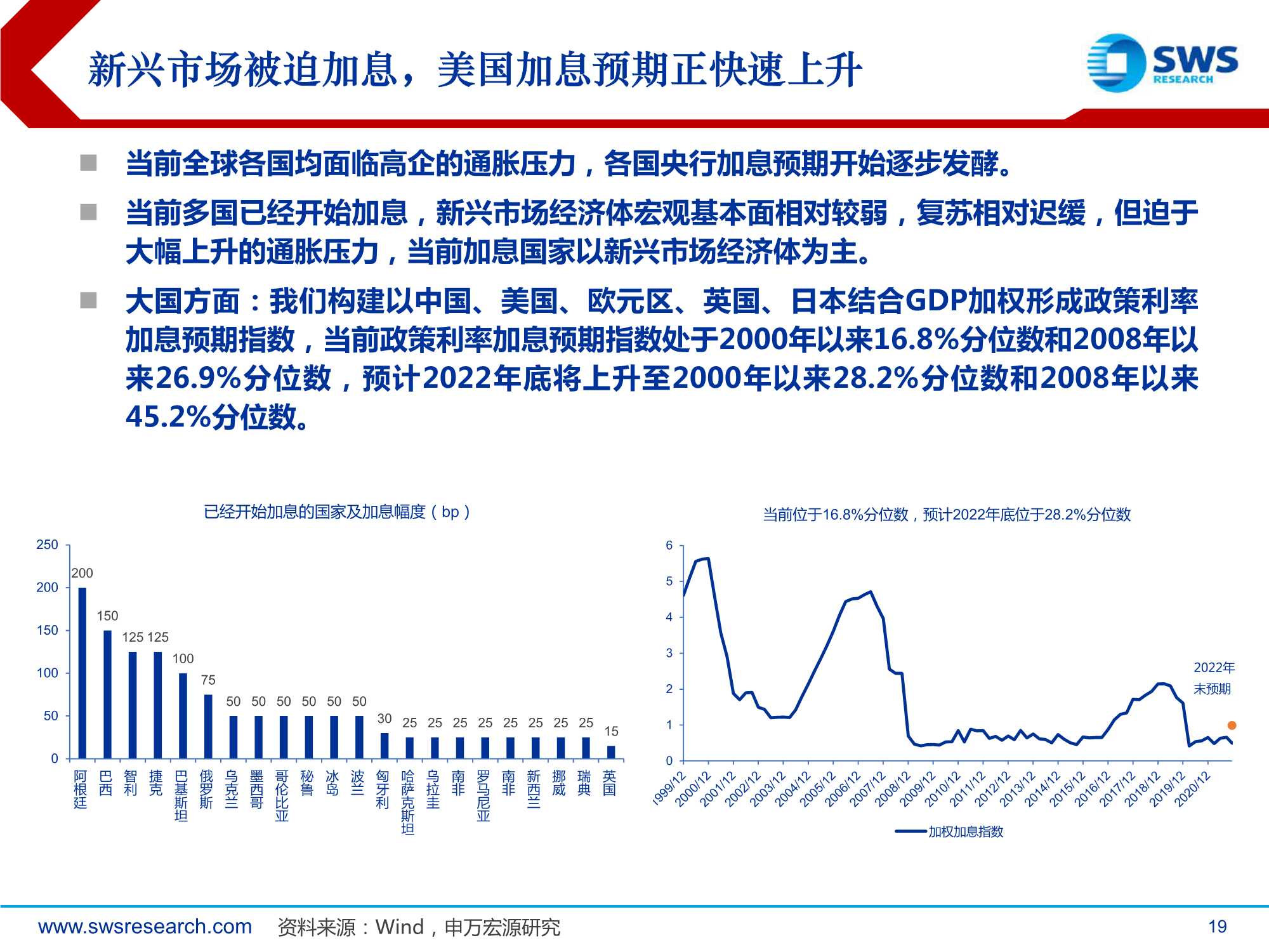 2022年全球资产配置策略报告：真金不怕火炼（申万宏源）