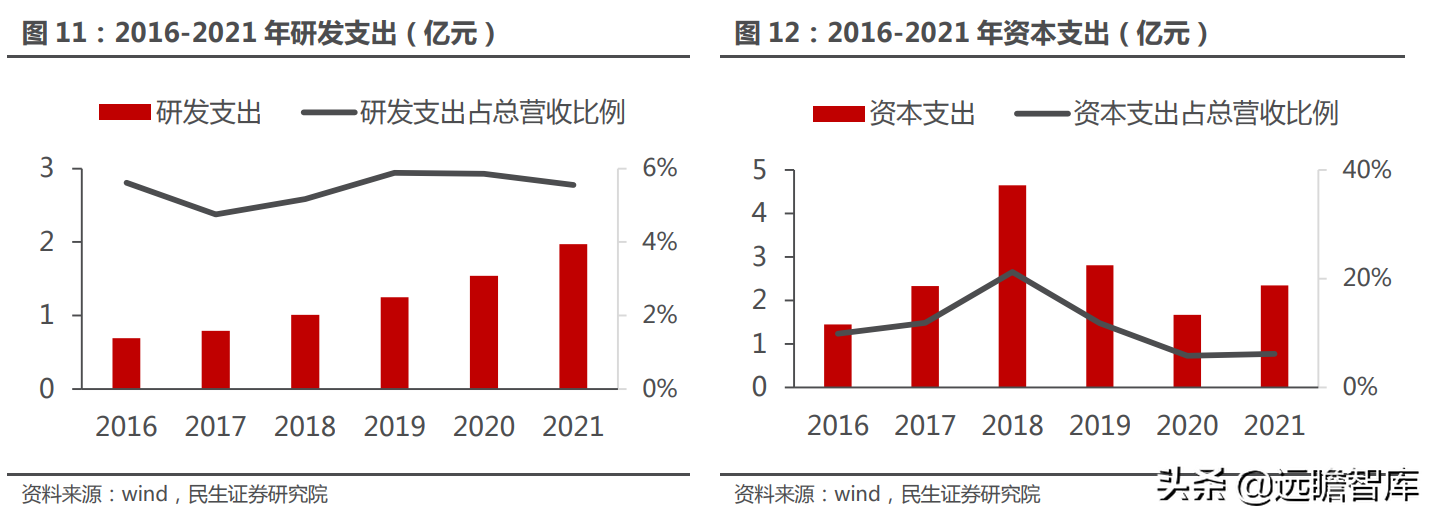 铝电解电容龙头，江海股份：乘新能源东风，电容迎来新的增长点