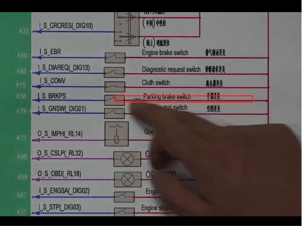 P码、闪码、SPN-FMI码读故障及开关原理！看这