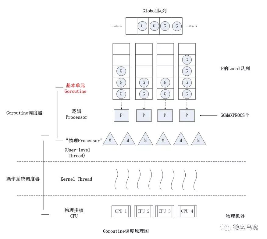 GO编程：小技巧