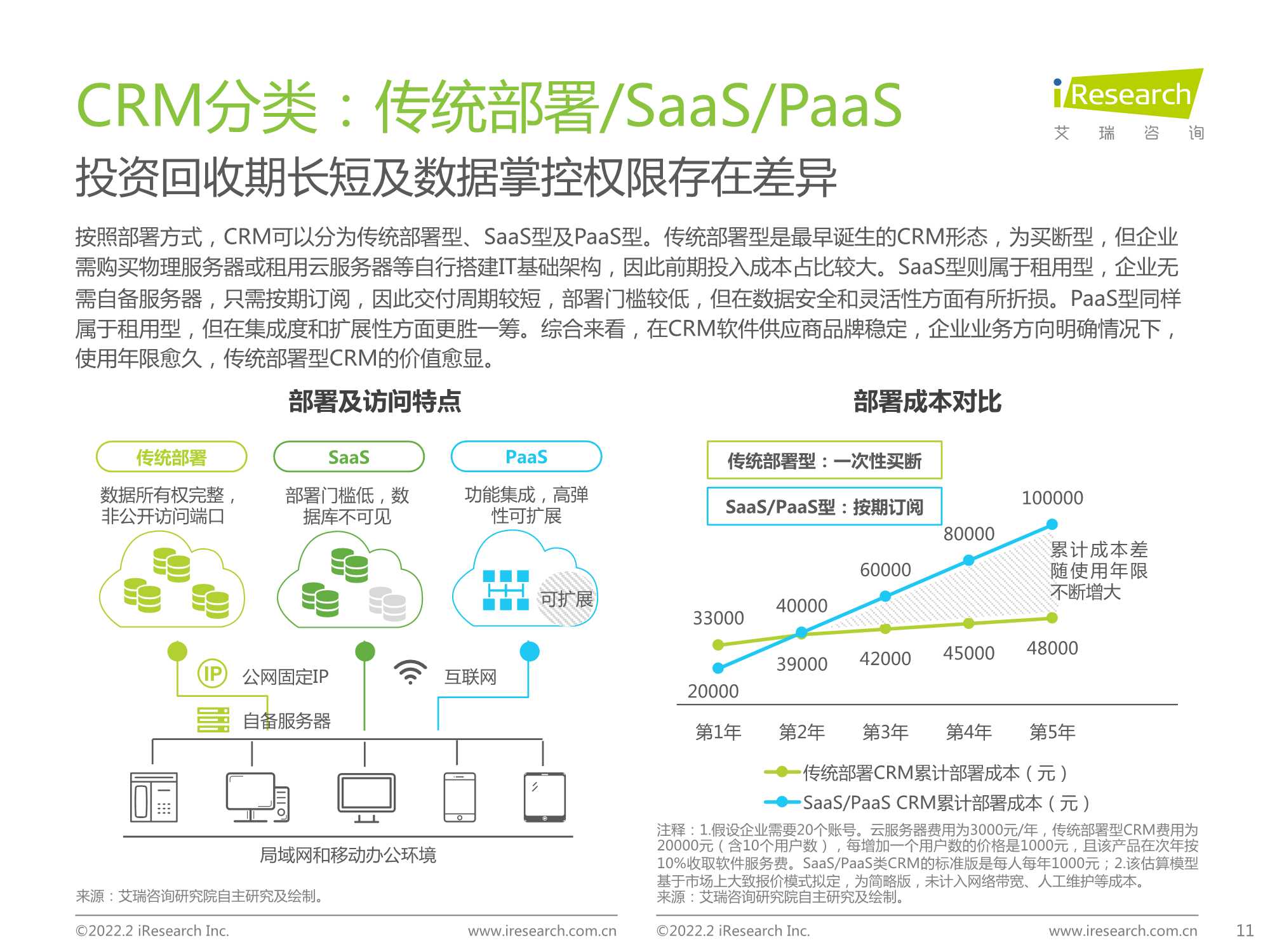 2022年中国CRM行业研究报告（艾瑞股份）