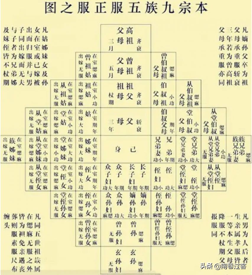 为什么出了“五服”才不是亲戚？你知道“五服”是什么吗？