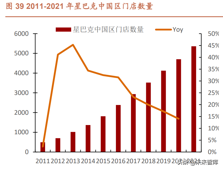 餐饮行业深度研究报告：什么是餐饮公司基业常青的关键？