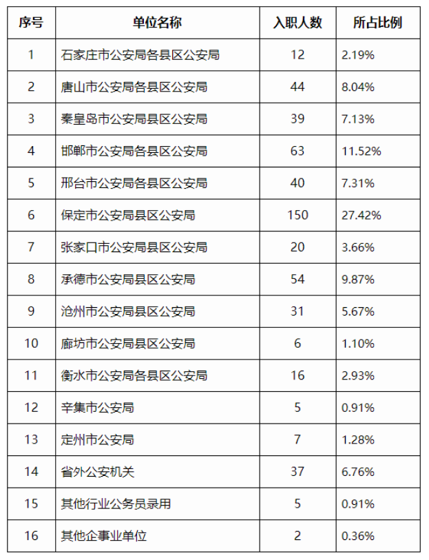 报考这所公安院校公安专业，不要求物理历史，也不要求政治科目？