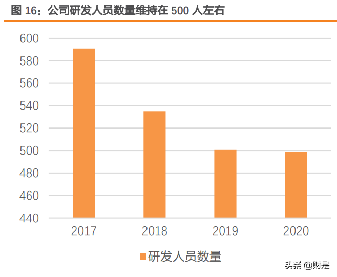 同仁堂研究报告：中医药集大成者，蛰伏蓄势焕发新生机