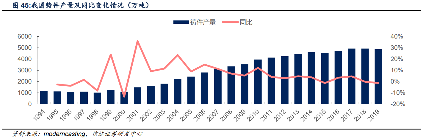 福鞍股份研究报告：环保工程优势巩固，开辟锂电负极新成长级