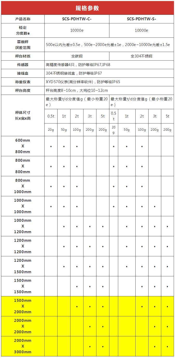 高精度平台秤系列 |不输国外品牌，为工业称重保驾护航