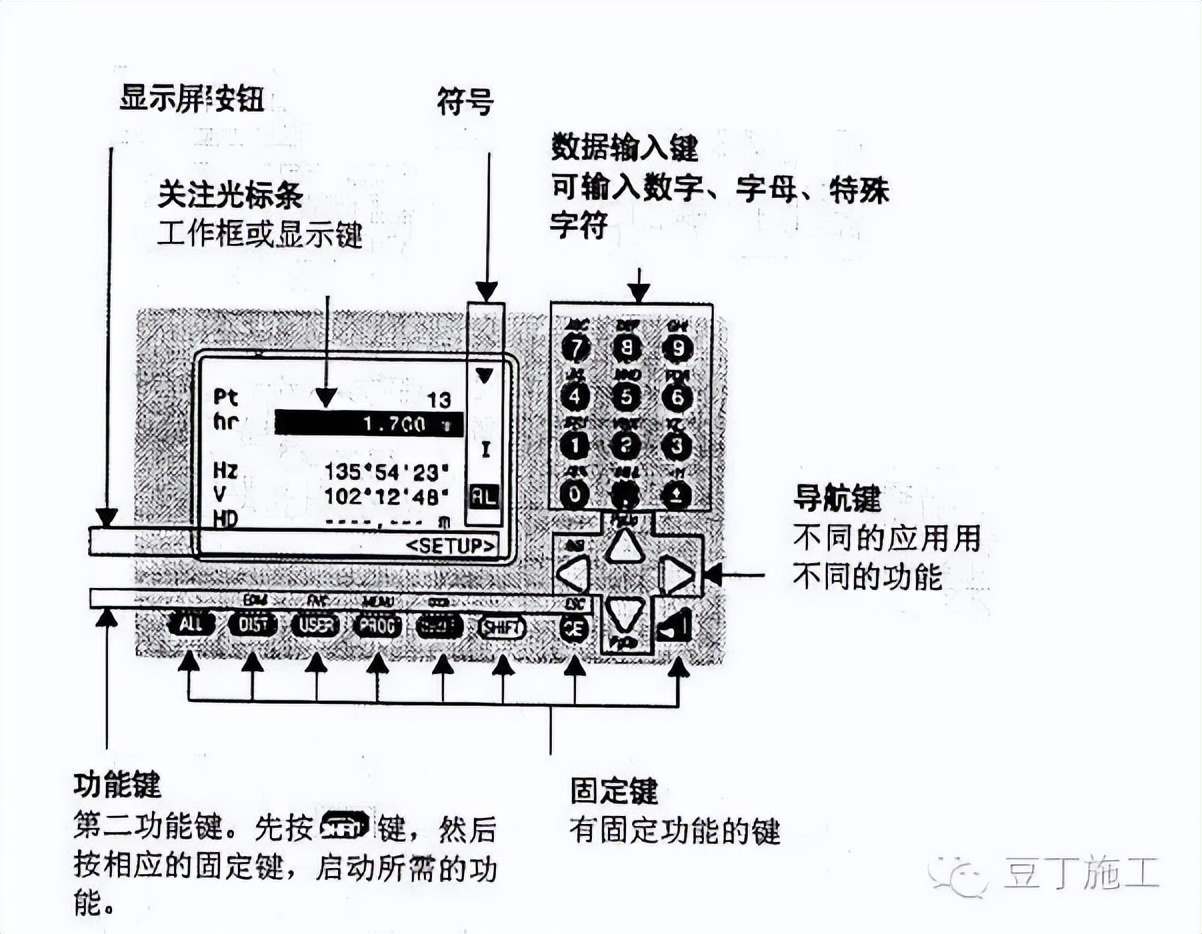 水准仪怎么用_怎样使用水准仪