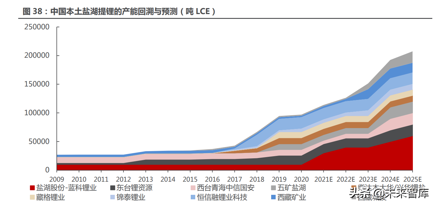 能源金属行业115页深度研究：拥抱能源革命的长周期增长机遇