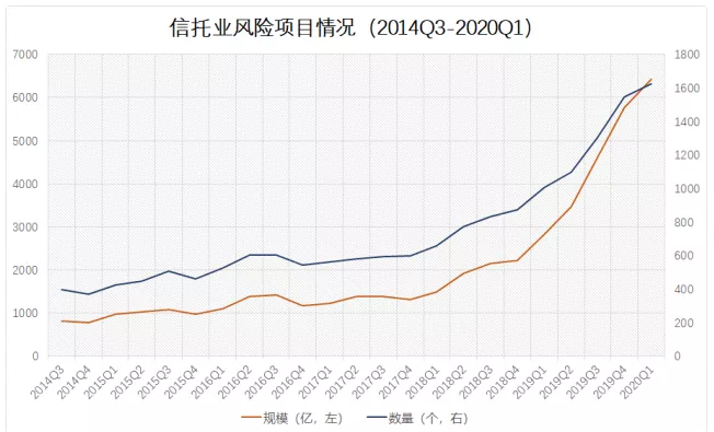 信托卡位战