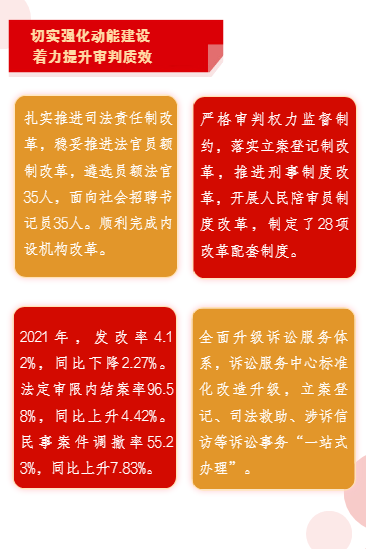 泾阳县人民法院工作报告，请您审阅