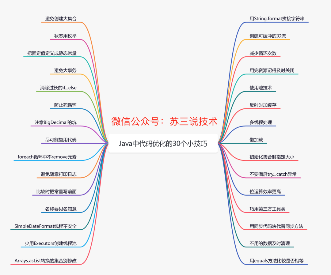 Java代码优化的30个小技巧