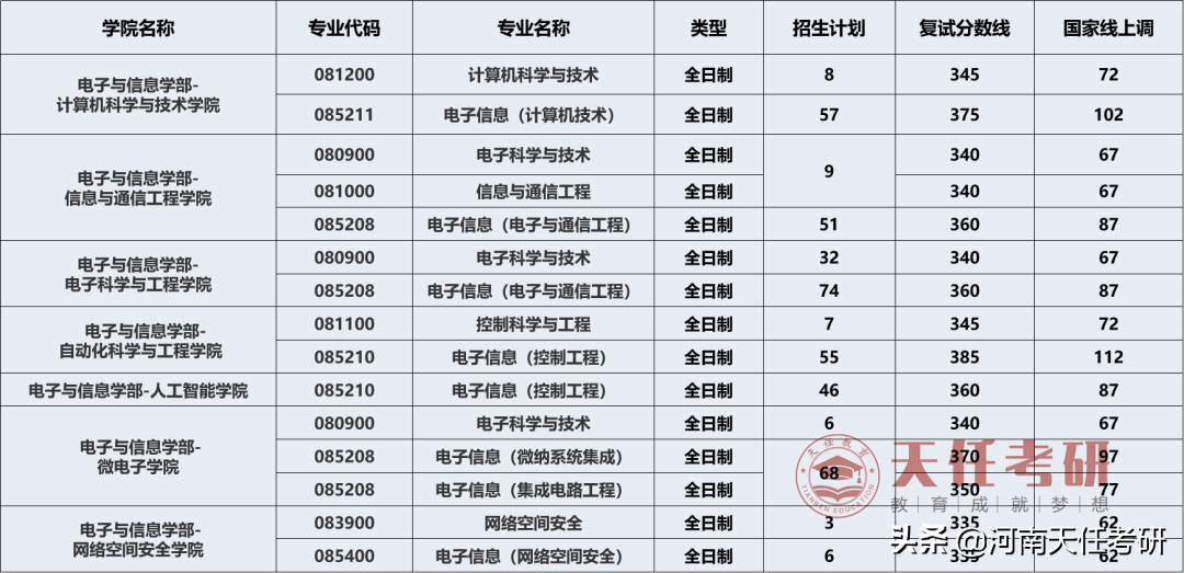 考研择校：西安交通大学考研王牌盘点、研究生录取统计