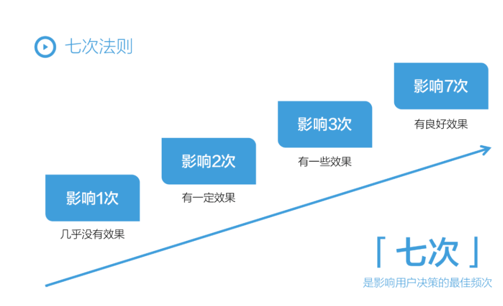 小红书运营的28个思维模型