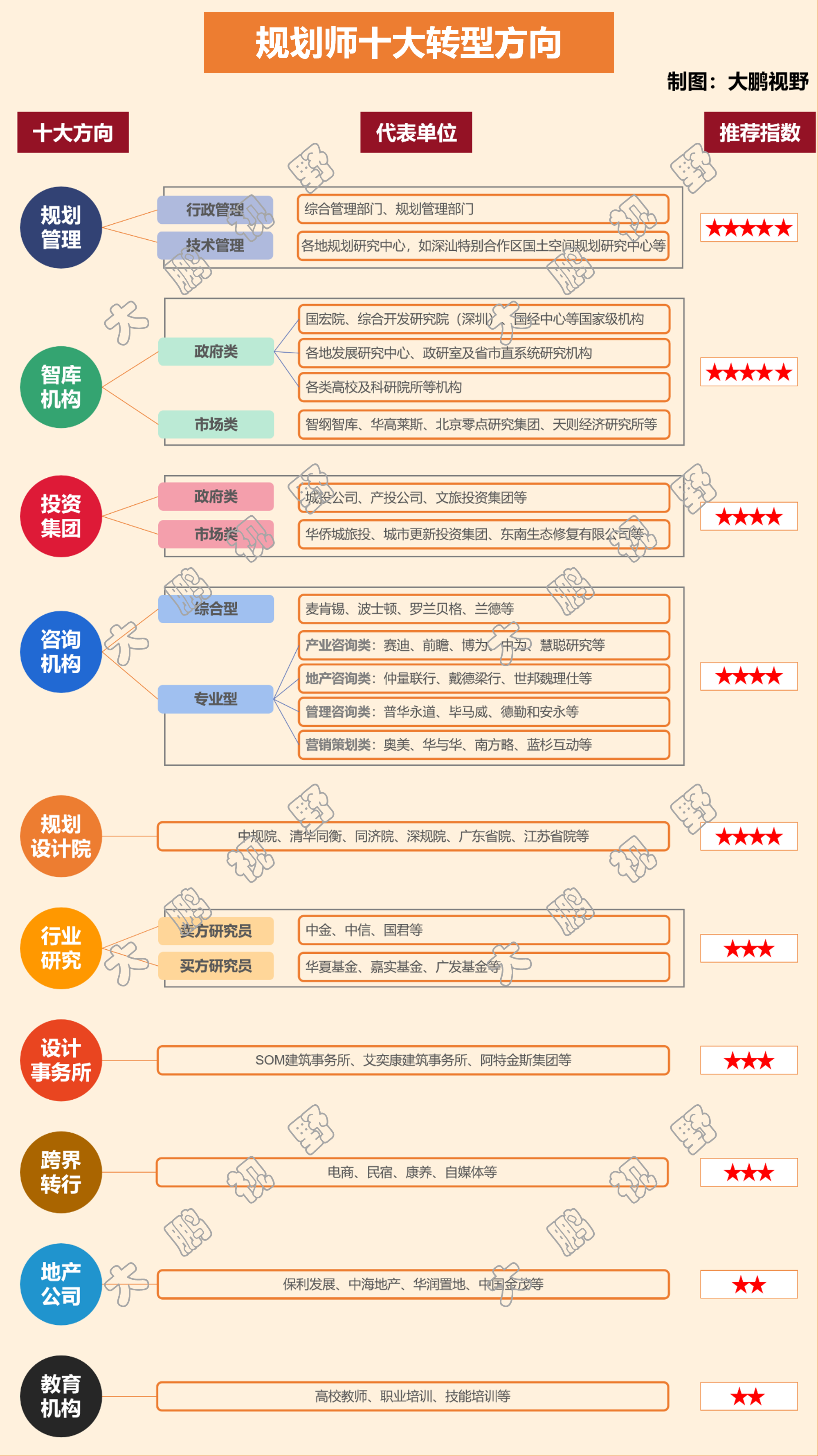 高力国际招聘（逃离）