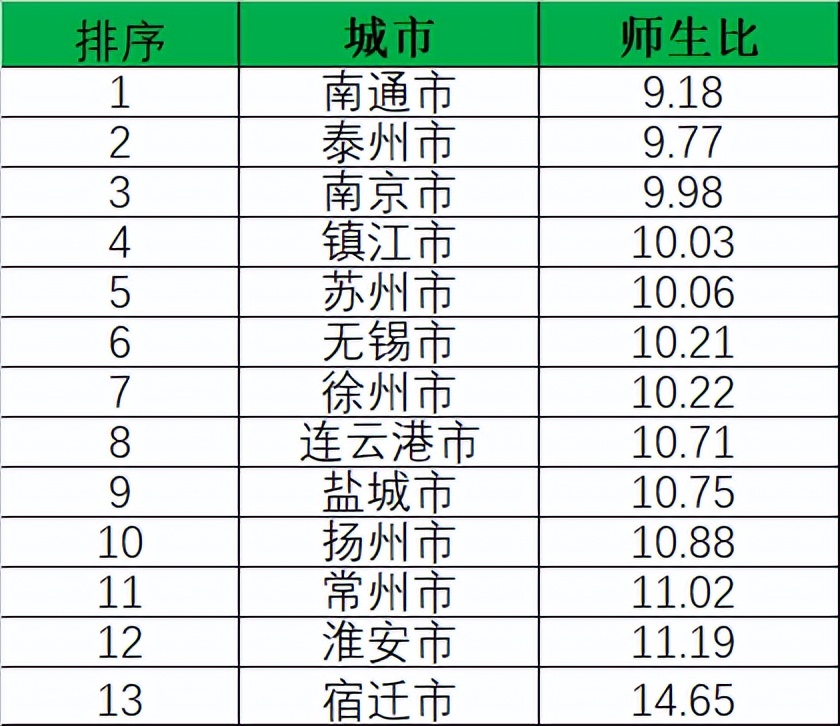 宿迁与淮安高考比较，淮安全面落后