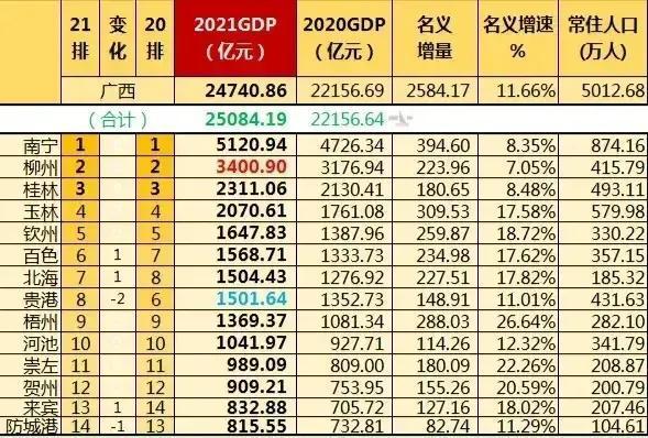 广西将建4个地级大城市，1城由中等城市晋级，1城由小城市晋级