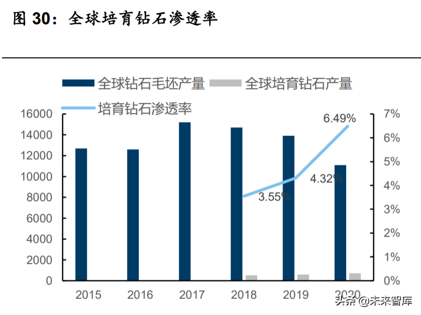 黄金珠宝行业研究：千秋之业，品牌渠道为王