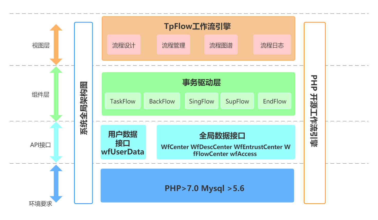 PHP 开源工作流引擎 V6.0.0 正式版发布