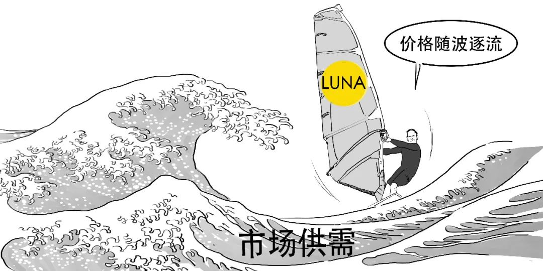 币圈史诗级崩盘，死亡双螺旋到底咋回事？
