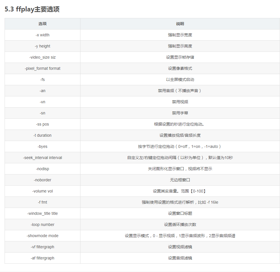音視頻開源基礎 - ffmpeg命令