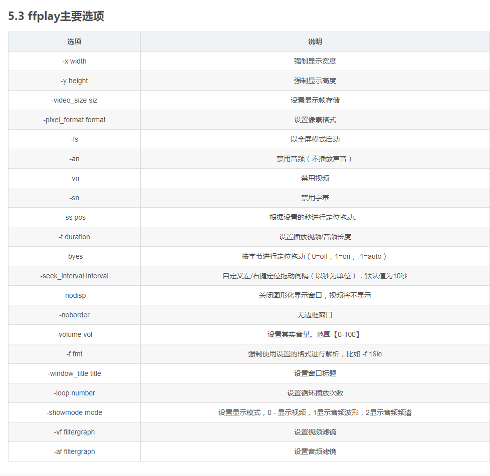 音视频开源基础 - ffmpeg命令