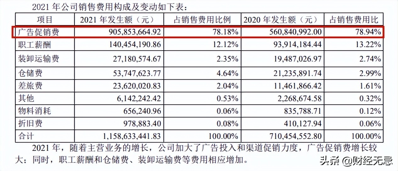 小孩最爱的妙可蓝多：一年9亿广告费，76个研发人员高中生最多