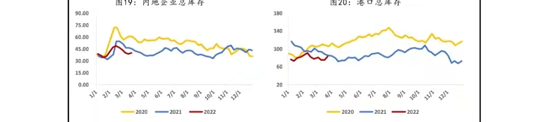 甲醇走势疲软，下跌之路还要多久？