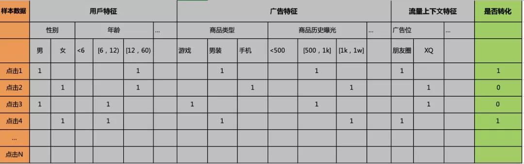 为什么今天掉量了？看完这篇你就懂了