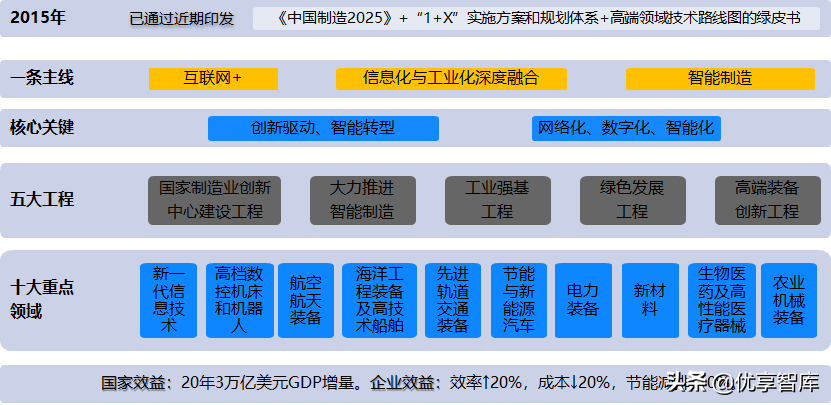 智能制造+数字化工厂整体解决方案（104页PPT）