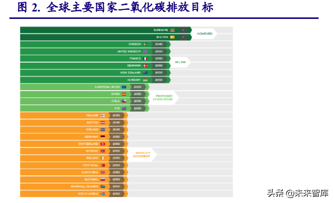 电子行业研究及2022年投资策略：能源变革奏响电子行业新篇章