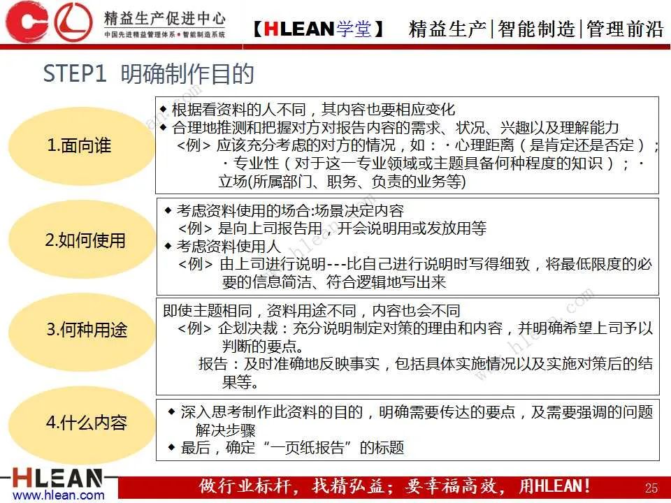 「精益学堂」丰田精益报告方法——一页纸报告