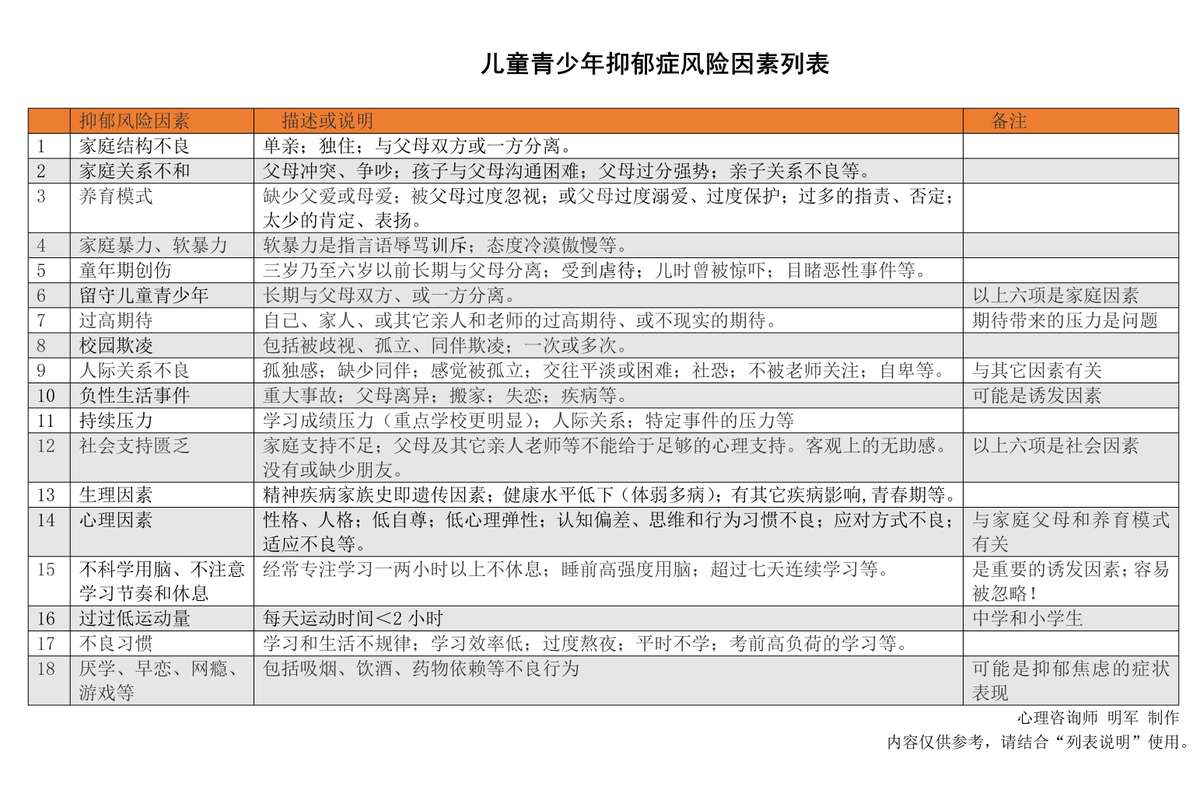 儿童青少年得了抑郁症，孩子的家长需要自我反省与转变