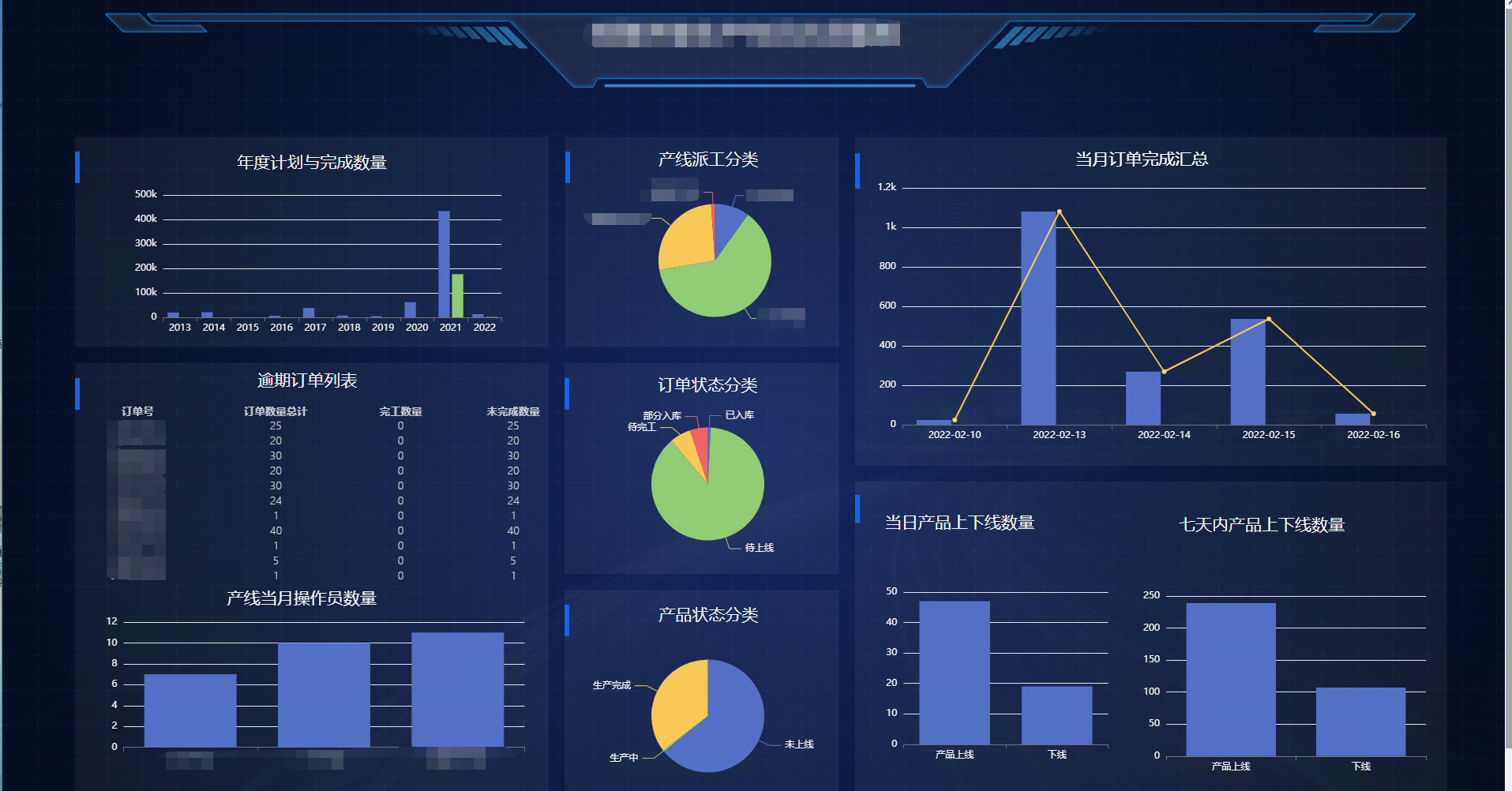 互联网界的IT巨变：从DOS的编辑器，到如今的低代码开发